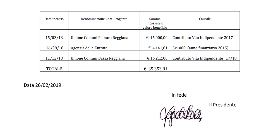 Dichiarazione EX LEGGE N.124/17 del 2018