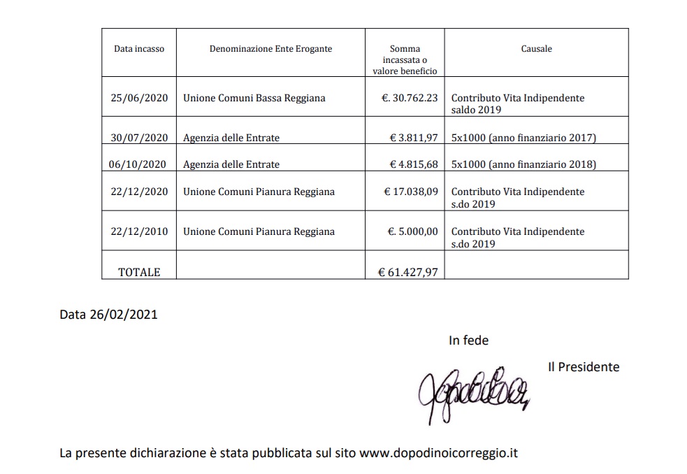 Dichiarazione EX LEGGE N.124/17 del 2020