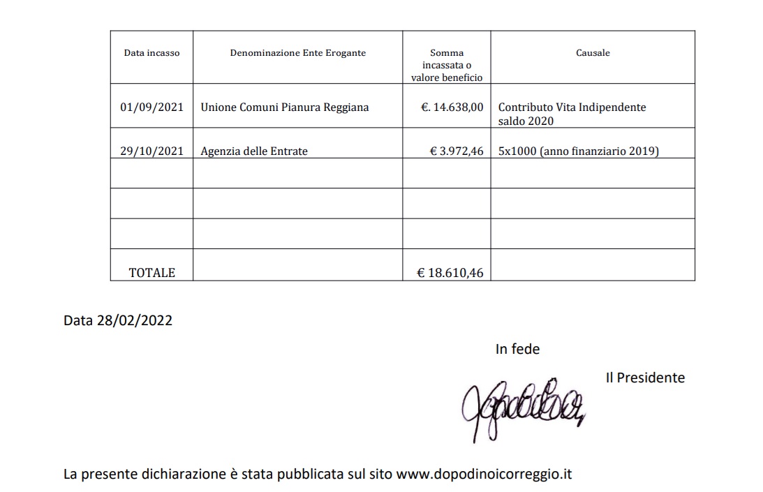 Dichiarazione EX LEGGE N.124/17 del 2021