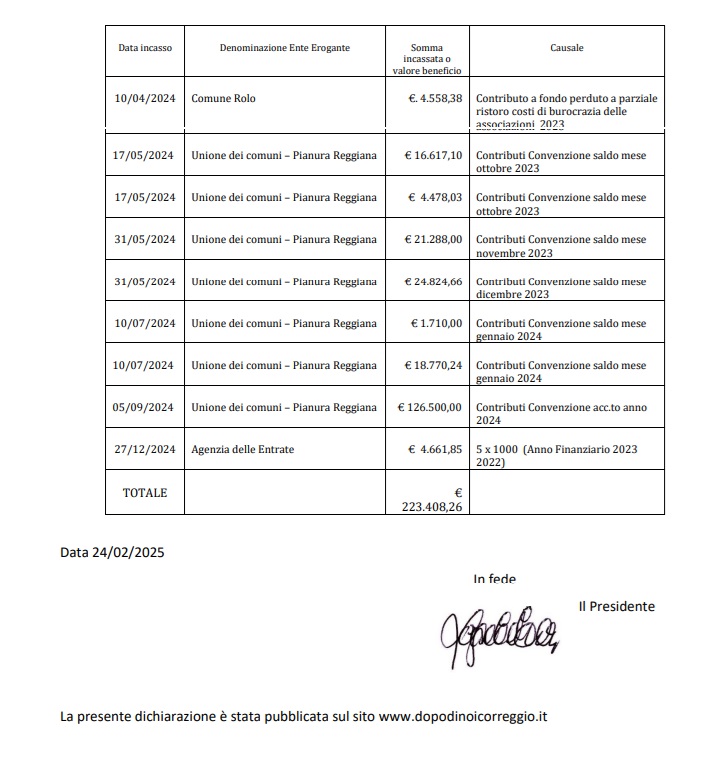 Dichiarazione EX LEGGE N.124/17 del 2024