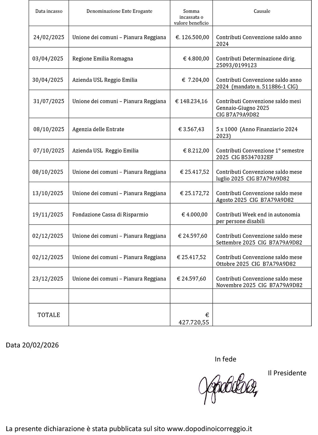 Dichiarazione EX LEGGE N.124/17 del 2025